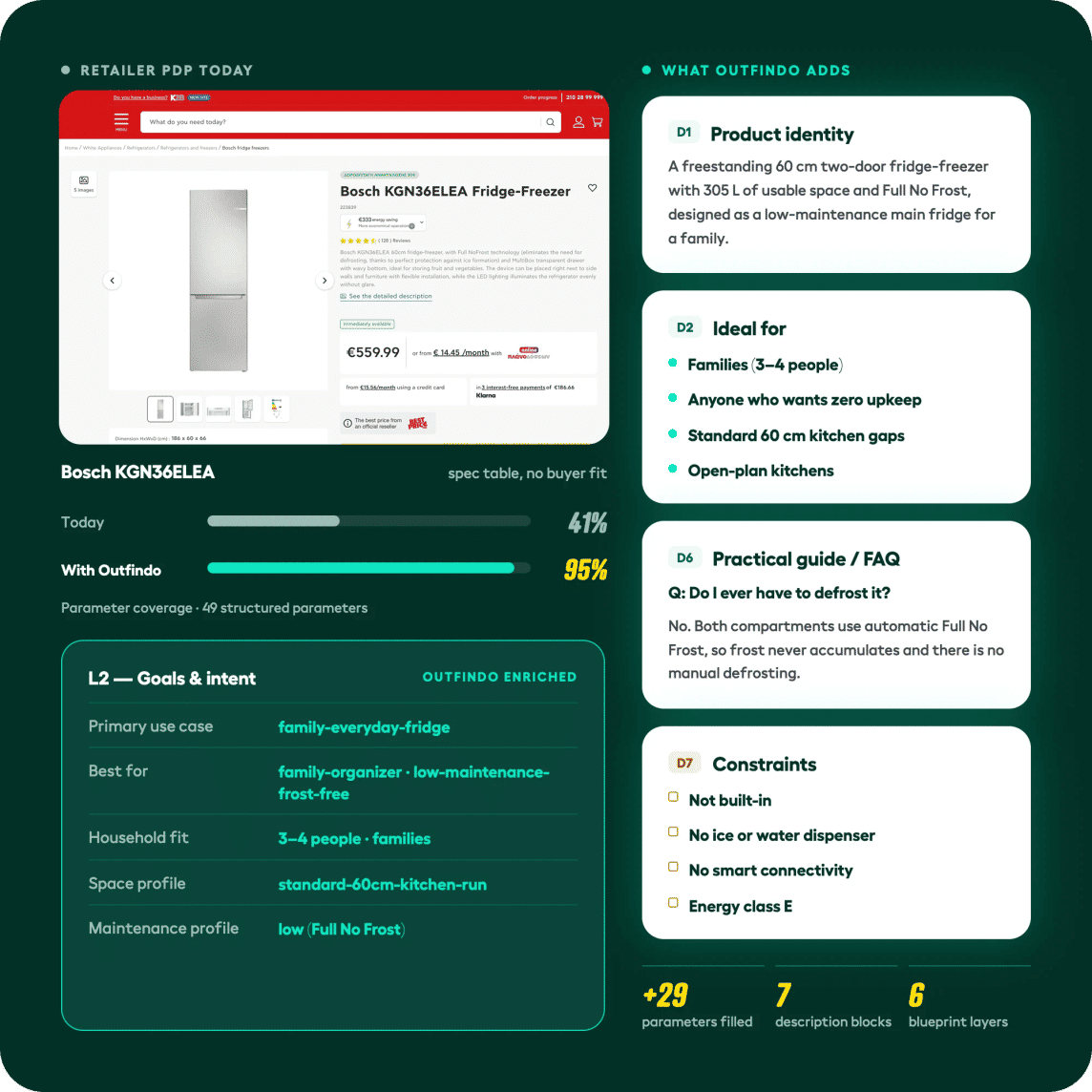 Enriched bike product detail page with product data